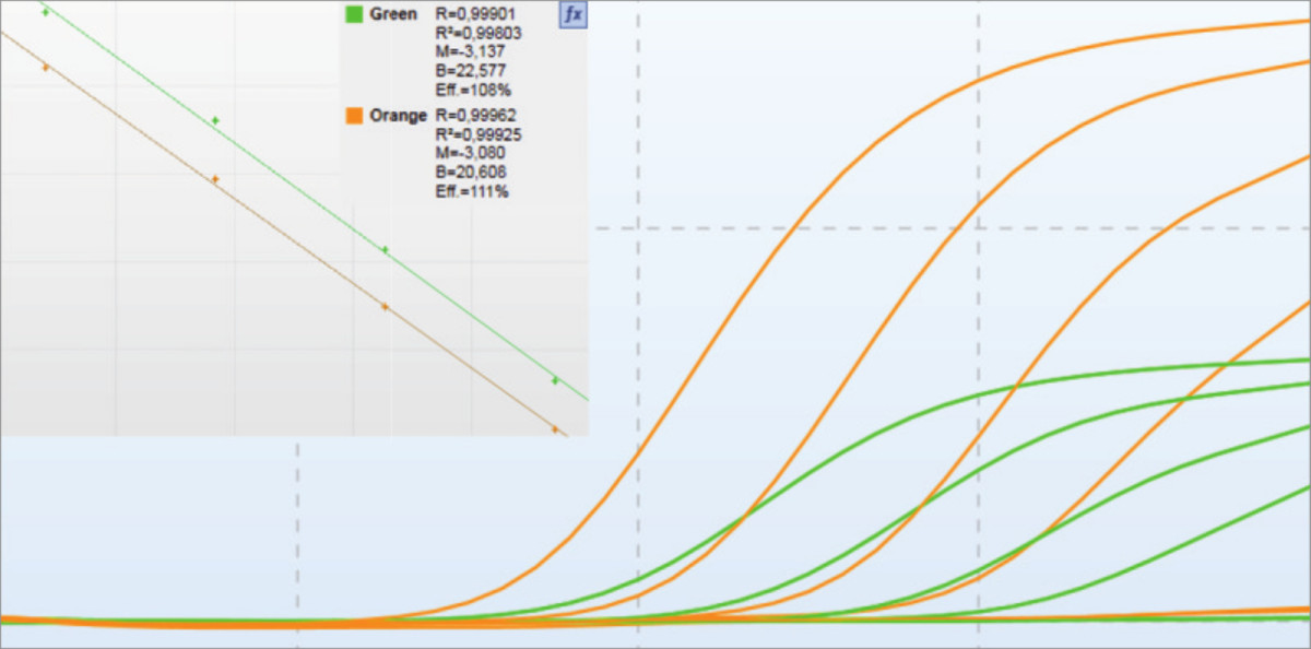 Q-Rex Absolute Quantification Plug-in HID