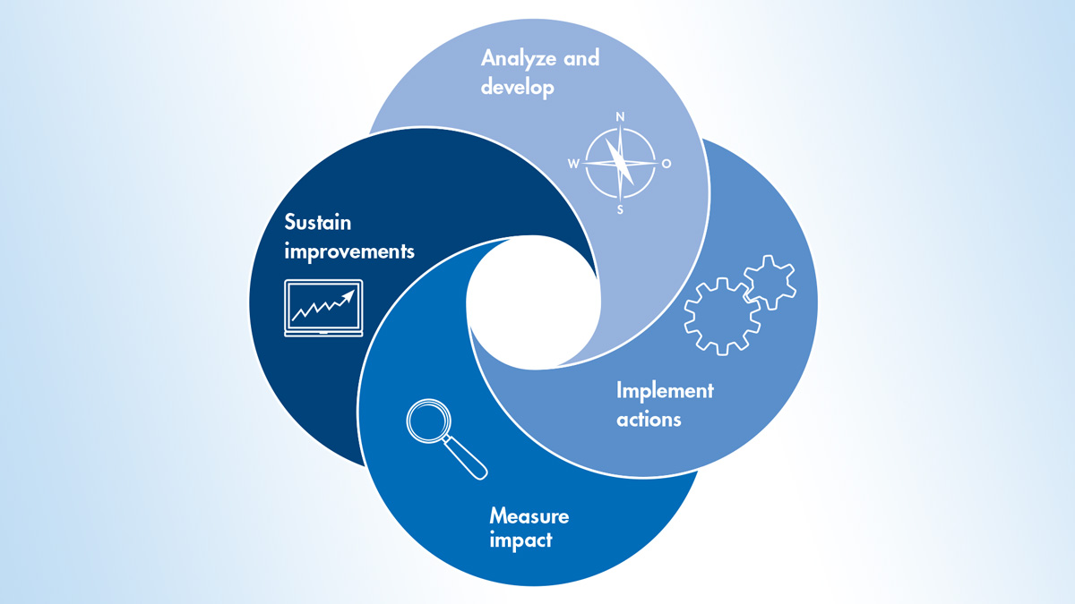 Qialab consulting infographic