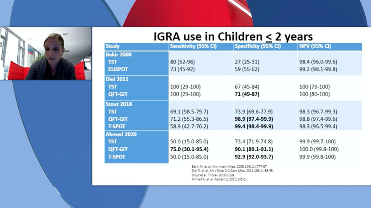 AAP guidelines for childhood TB testing and prevention