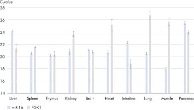 miRNeasy Kits | microRNA Purification Kits | QIAGEN