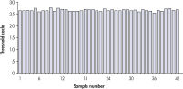 Reproducible real-time PCR results.