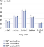 RNA Spike-In Kit, For RT