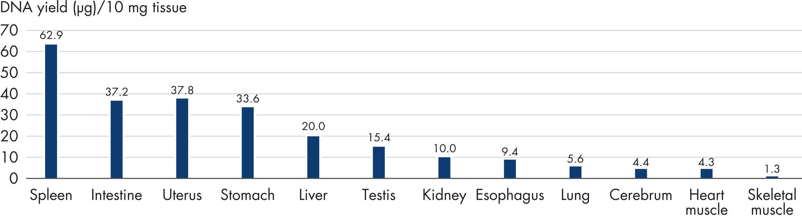 PAXgene Tissue STABILIZER Concentrate