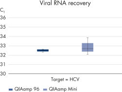 QIAamp Viral RNA Kits | Viral RNA Isolation | QIAGEN