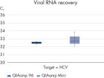 Reliable RNA recovery.