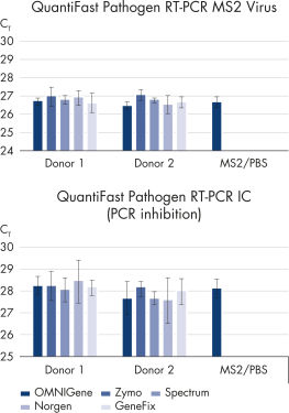 QIAamp Viral RNA Kits | Viral RNA Isolation | QIAGEN