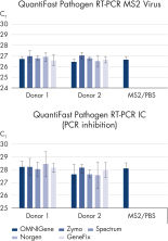 QIAamp Viral RNA Kits | Viral RNA Isolation | QIAGEN