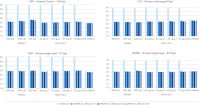 Figure 4. Recombinant Albumin reduces qPCR inhibition.