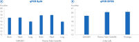 Comparative analyses of qPCR amplification for DNA extracted from tissue