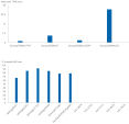 Figure 6 &ndash; Legend &ndash; QIAseq xHYB Trinity enables accurate TMB and msi assessment