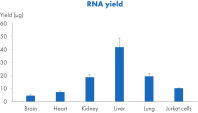 High yields from tissues and cells
