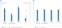 Comparable yield and qPCR amplification using DNA from blood samples