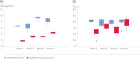 Comparable DNA recovery from different donors