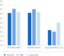 A flexible workflow for combined or fractionated viral and bacterial nucleic acid extraction
