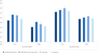 Extraction efficiency for low- and high-titer viral DNA and RNA compared with manual and automated workflows from an alternate supplier