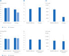 Comparable DNA yield, qPCR amplification and dPCR performance from cultured cells.