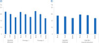 Comparable qPCR amplification from fresh and frozen tissue samples.