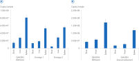 Comparable dPCR amplification from tissue samples.