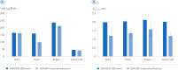 High RNA yield and purity across diverse tissue and cell samples.