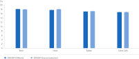 Efficient recovery of miRNA from diverse tissue and cell samples.