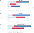 Processing time comparison to the QIAmini PowerFecal Pro Kit