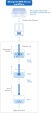 QIAsprint DNA blood workflow