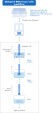 QIAsprint RNA tissue/cells workflow