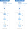 QIAsprint pathogen workflow