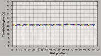 Repeatability of automated RNA purification.