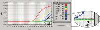 Efficient on-column removal of genomic DNA.