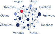 QIAGEN Biomedical Knowledge Bases
