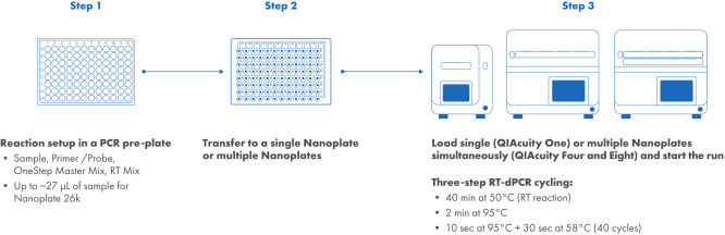 Nanoplate setup and loading