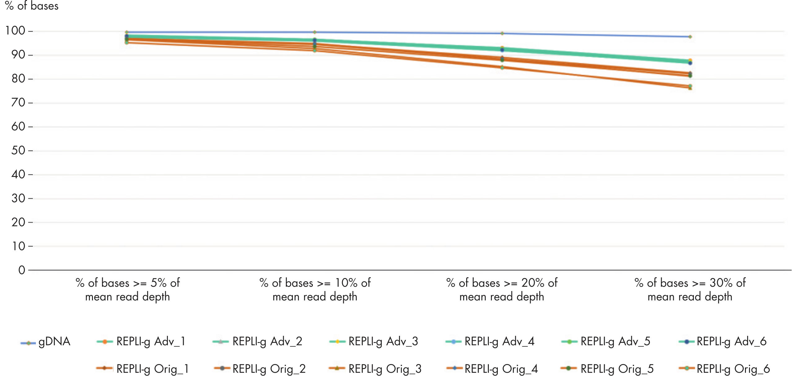 RYO19様用 REPLI-g WTA Single Cell Kit