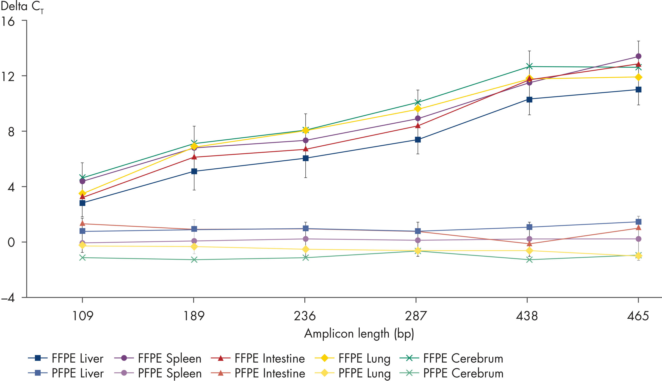 PAXgene Tissue STABILIZER Concentrate