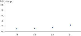 R・wmmさん専用ページ QuantiNova LNA PCR Focus Panels