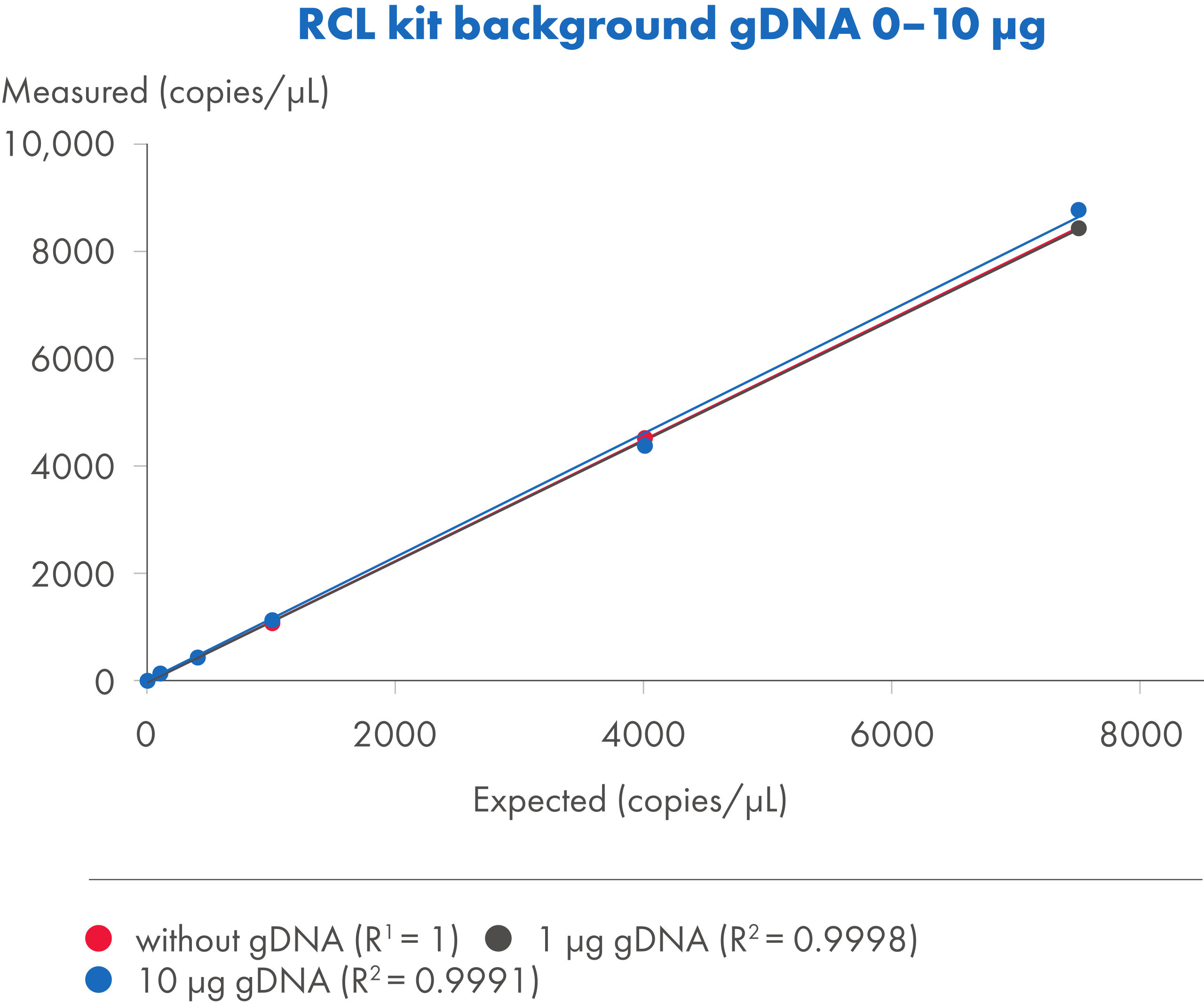 keityy様 QIAcuity RCL Quant Kit