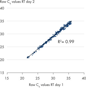 ◆ページ miRCURY LNA SYBR Green PCR Kits