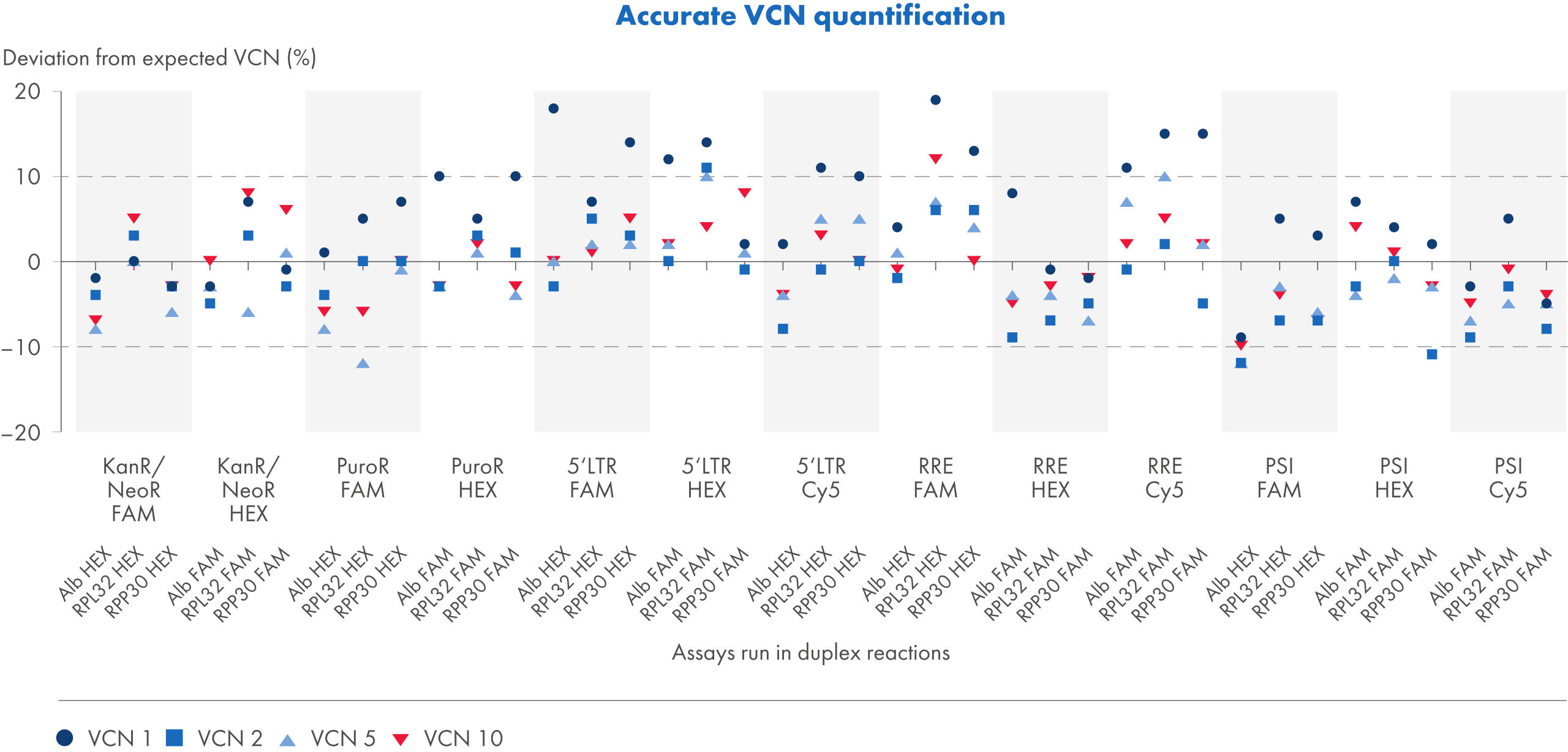 QIAcuity - Cell and Gene Therapy Products | QIAGEN