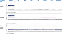Cross reactivity of the QIAcuity HEK293 resDNA Sizing Kit