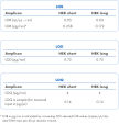 Sensitivity QIAcuity HEK293 resDNA Sizing Kit